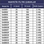 MANYETİK FİLTRE ÇUBUKLARI - Görsel 2